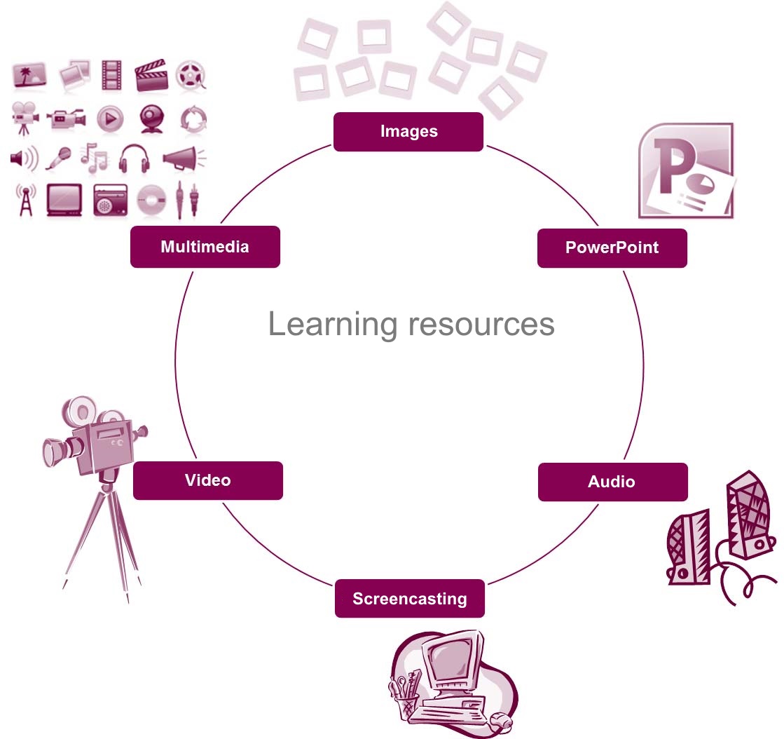 Resources and the design of teaching and learning, learning resources 