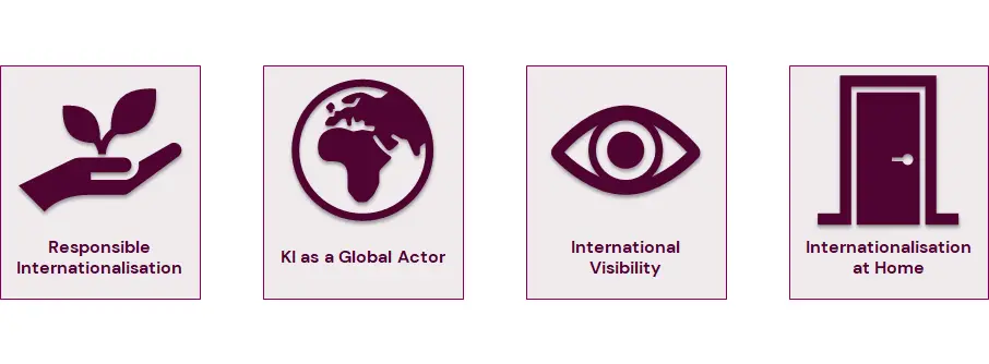 Icons for four priority areas for internationalisation
