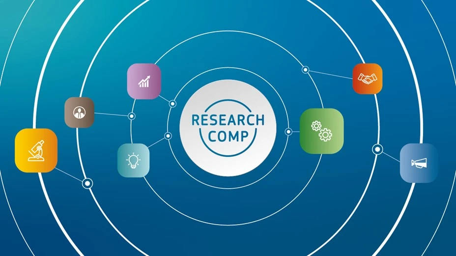 ResearchComp: The European Competence Framework for Researchers