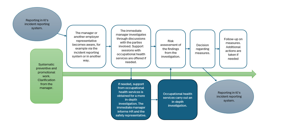 Harassments or offensive behaviour MBB
