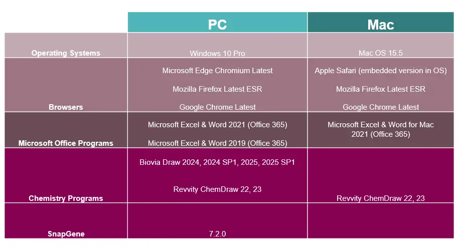 ELN 2025 SP1 technical requirements