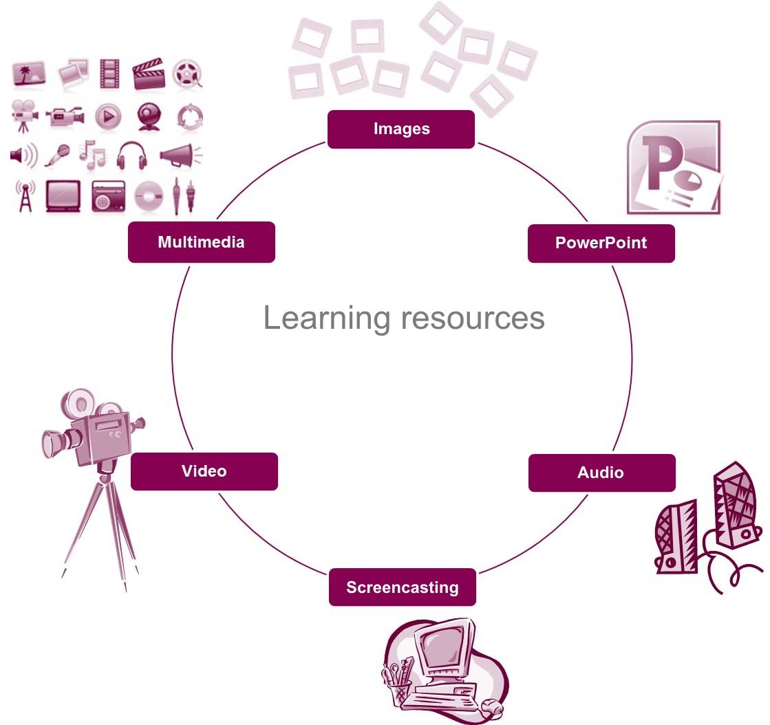 Create your own learning resources