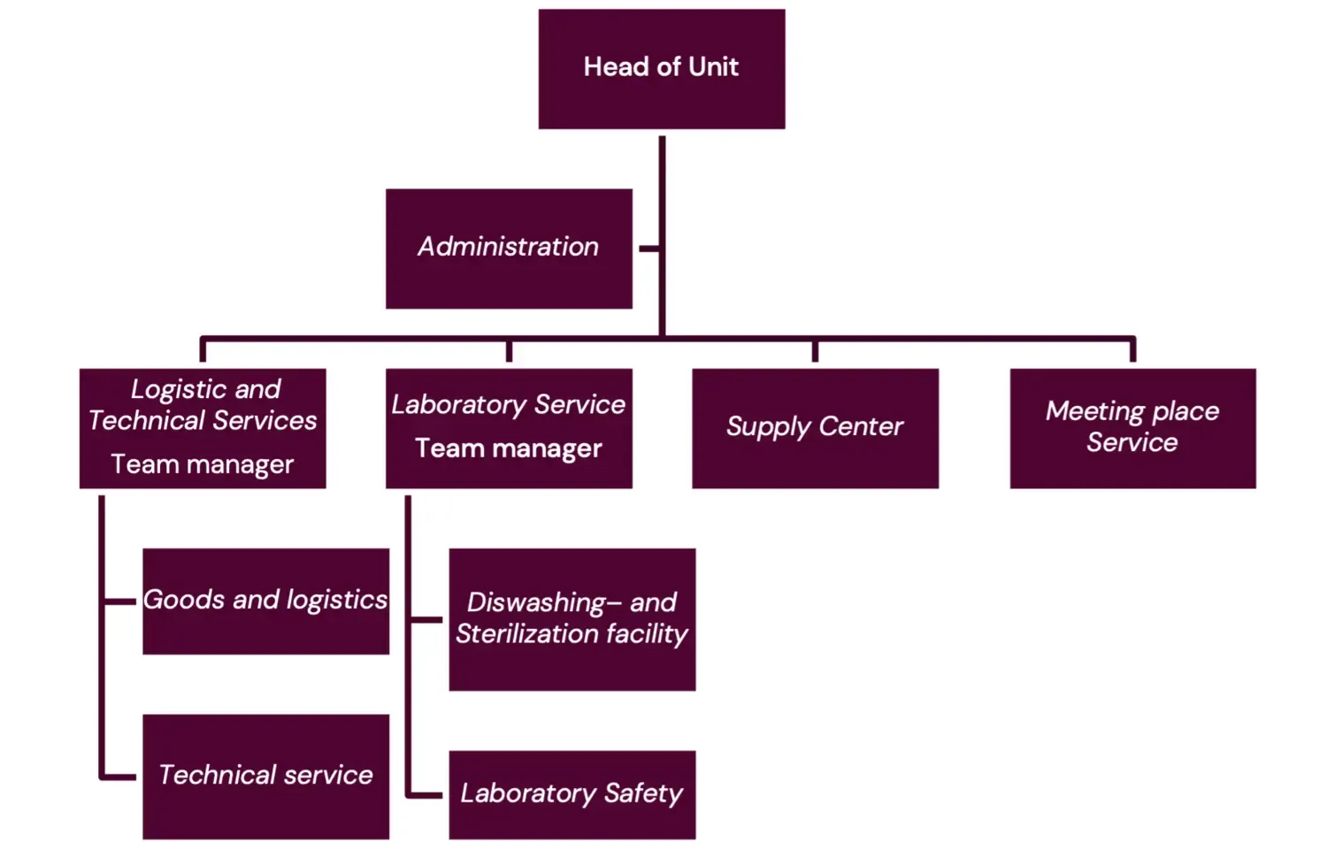 Schematic overwiew of FM Biomedicum