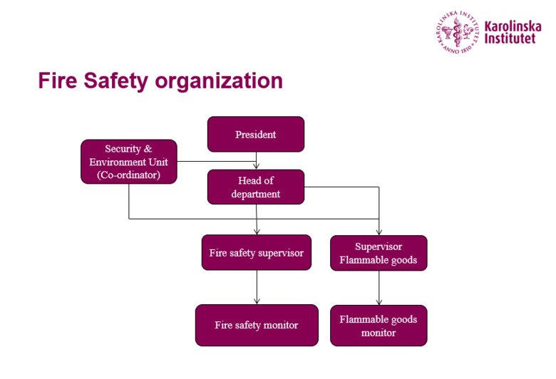 Flow chart over KI`s fire organisation