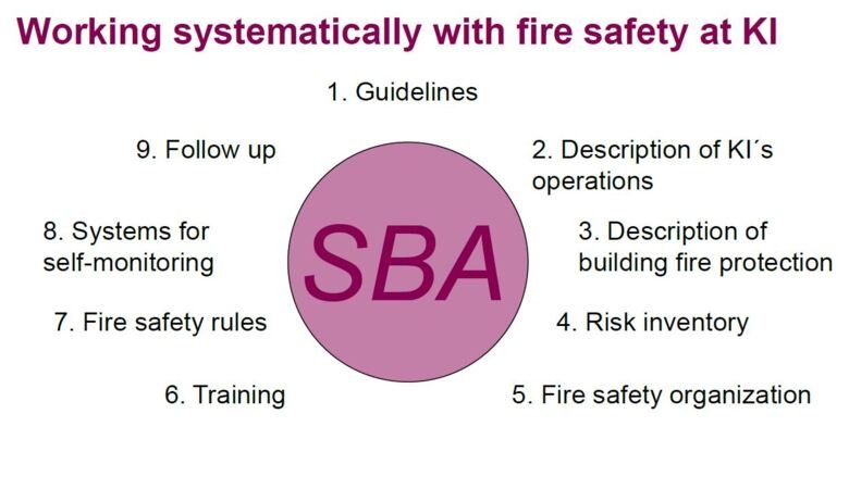 Working systematically with firesafety at KI figure