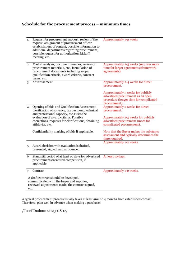 Schedule procurement