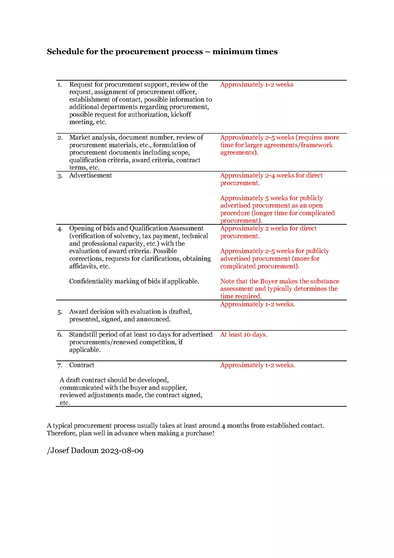 Schedule procurement