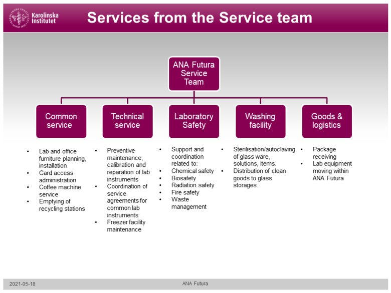 Illustration of what services is available from the Service Team in ANA Futura.