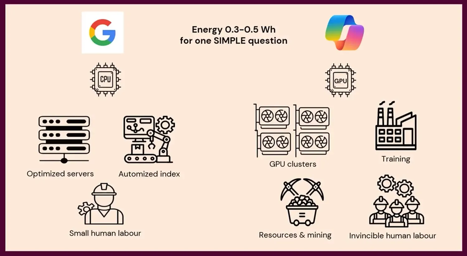 Screenshot from presentation.