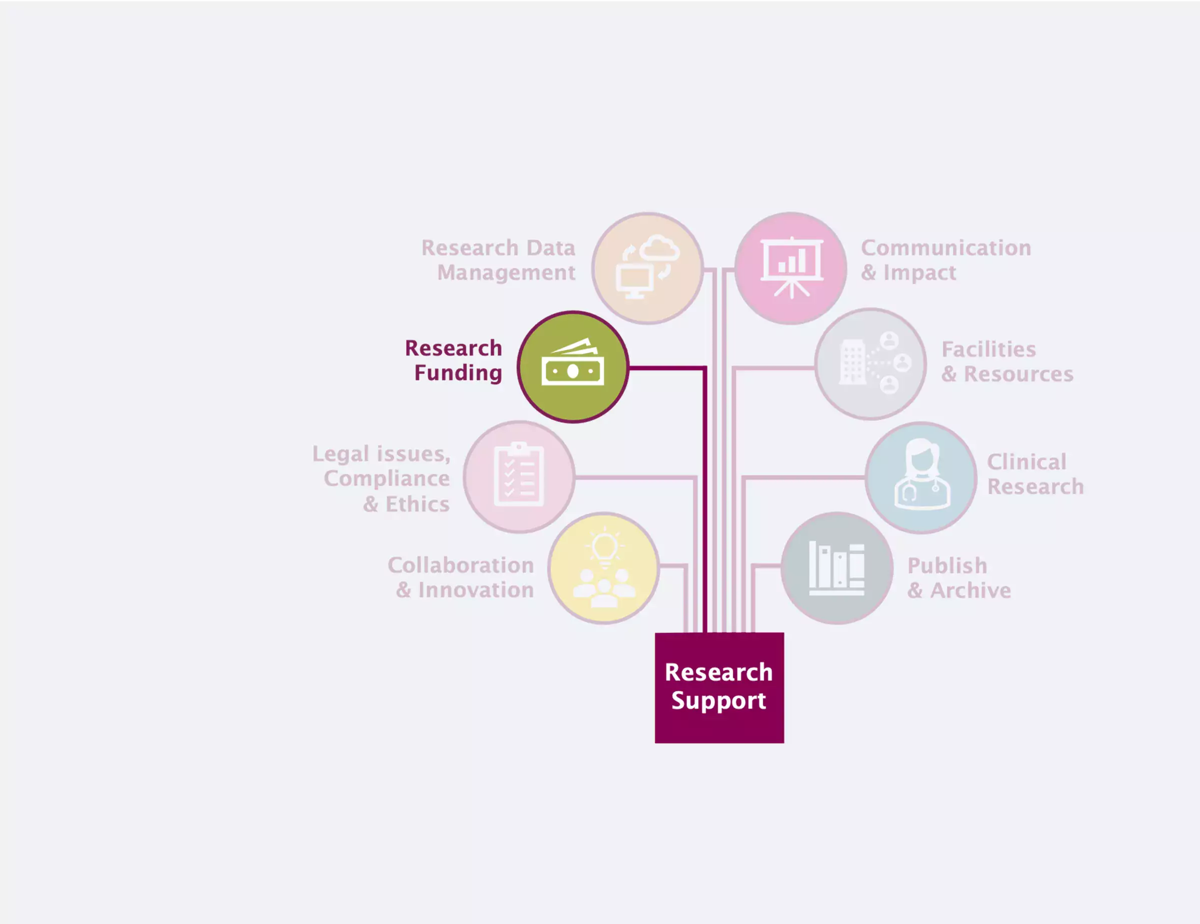 3. Funding RSO