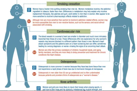 Sex & Gender Infographic