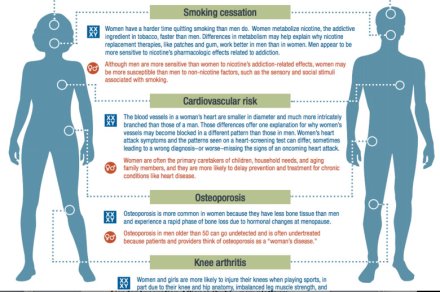 Sex & Gender Infographic