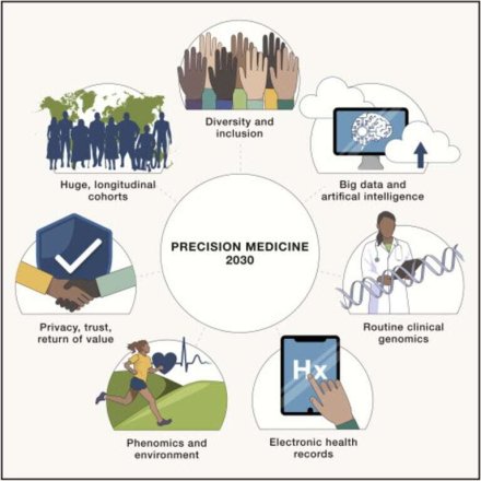 precision medicine